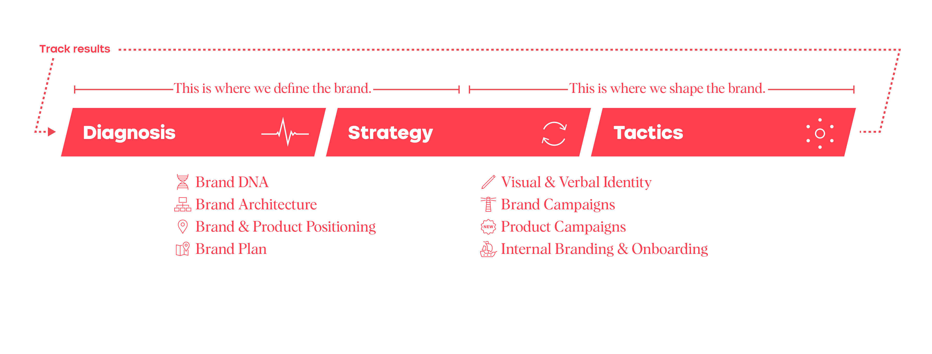 dasburo_branding