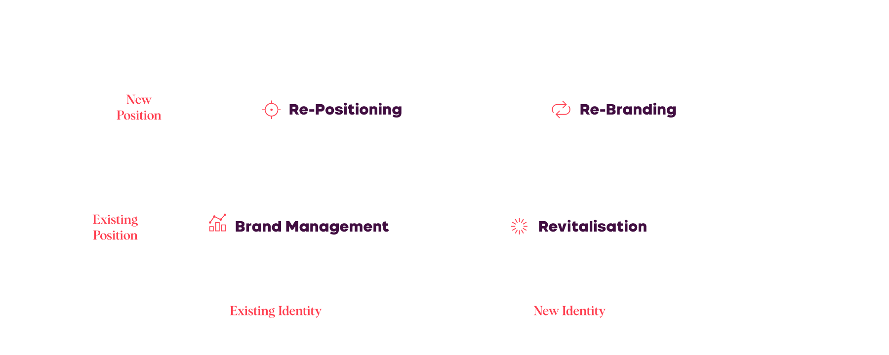rebranding strategie